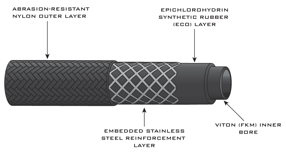 Lightweight Nylon Braided Viton Hose for Fuel and Oil